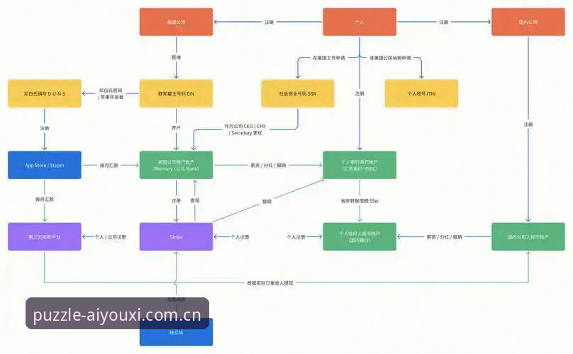 爱游戏手机版 爱游戏手机版PX2U版实用更新指南:从入口变更到赛事数据的全流程解析